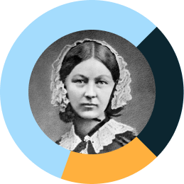 Remembering Florence Nightingale